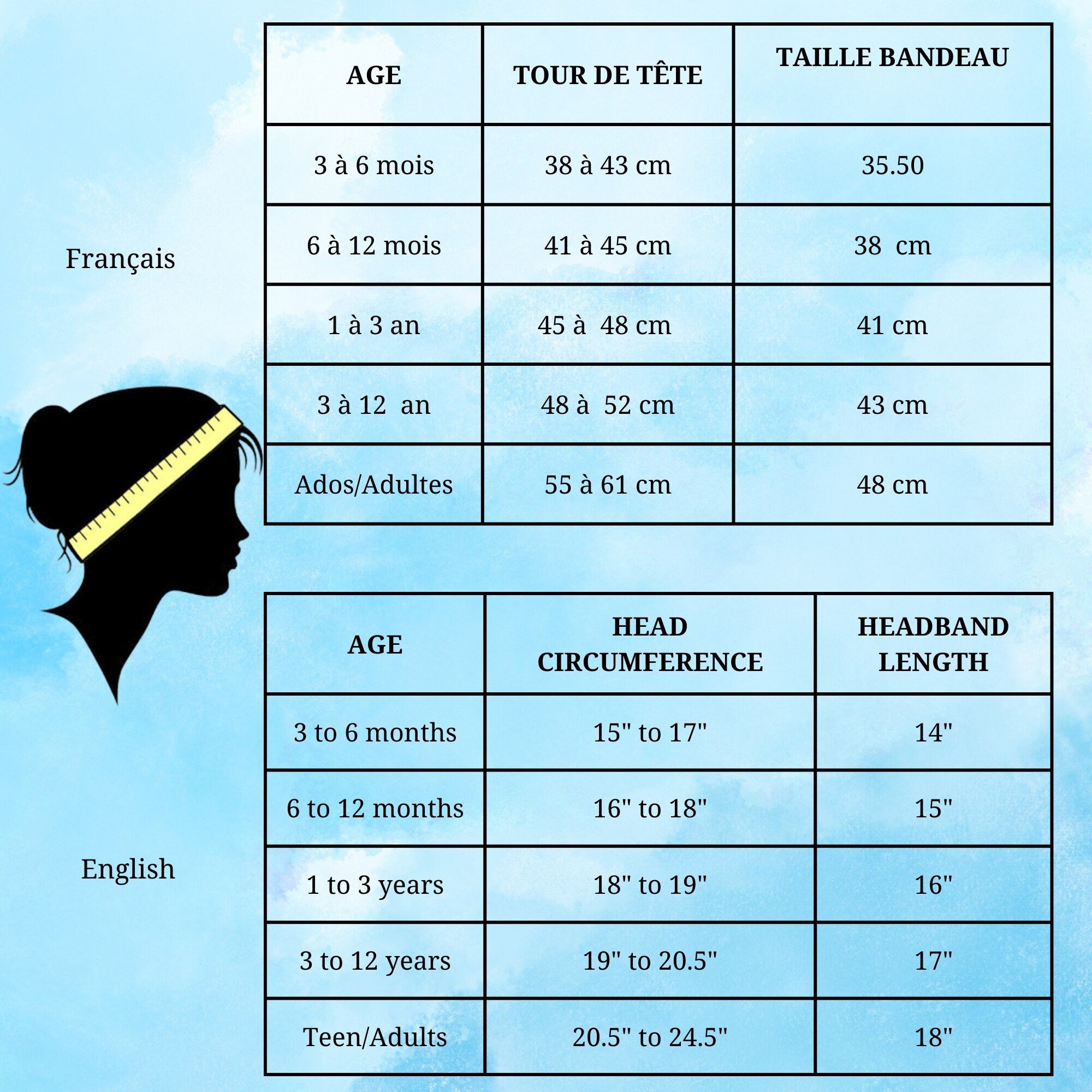 Guide taille bandeau de tête